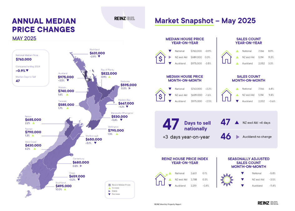Cautious Confidence Returns to the Property Market